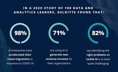 dlpite|Experience is everything: How alliances and full lifecycle AI .